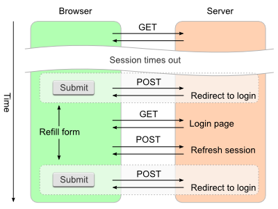 Session Timeout Before