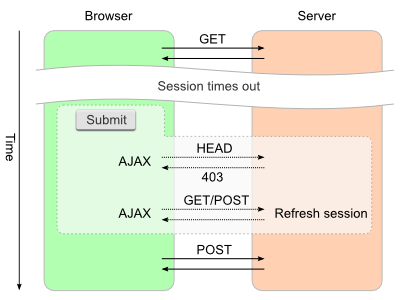 Session Timeout After